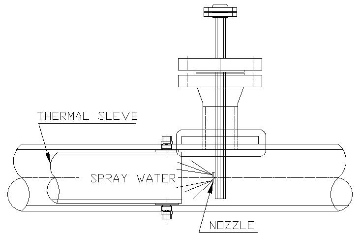 attemperator in boiler